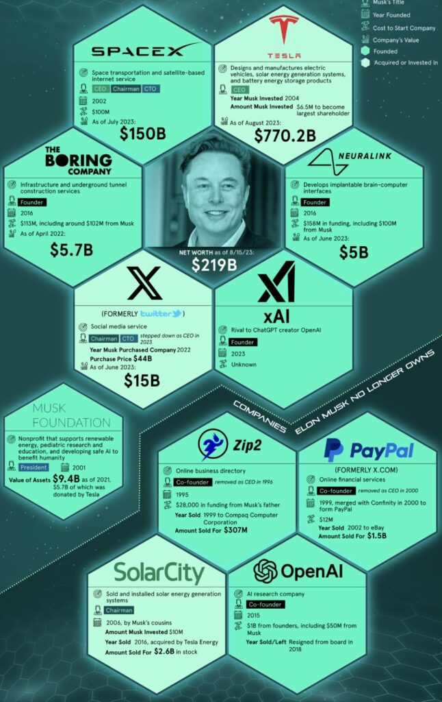 Elon musk net worth