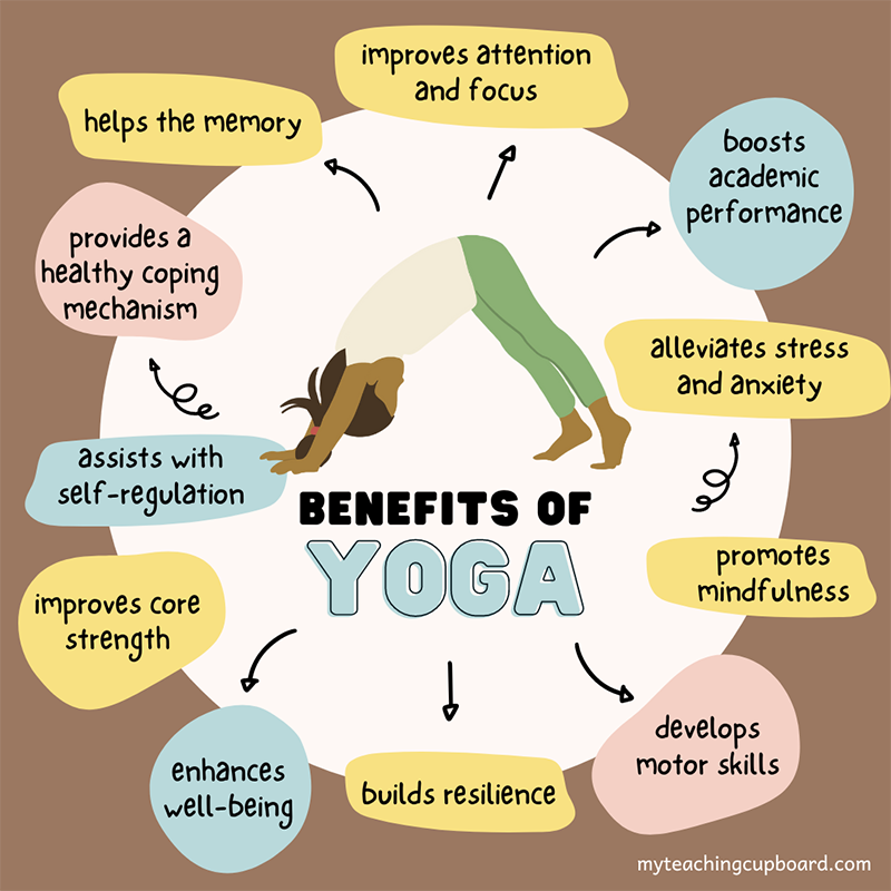 benefits of yoga